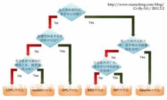 以太坊去中心化钱包：安全、便捷与自主掌控的